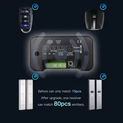 Botão sem fio tipo espelho Yoursensor com tecnologia de código rolante para porta automática