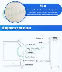 Đèn LED điều khiển đèn UV làm sạch xe lấy mẫu