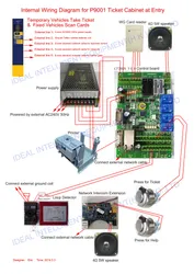 Sistemas de Controle de Acesso e Sistema RFID