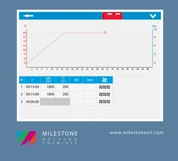 Ethos up Hochleistungs-Mikrowellenaufschlusssystem