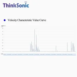 Accelerometro di vibrazione wireless intelligente supporta il caricamento dei dati grezzi, connessione seriale PC disponibile