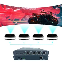 Sistema controlador de videowall multitelas HDBaseT de baixa latência Bitvisus 4K