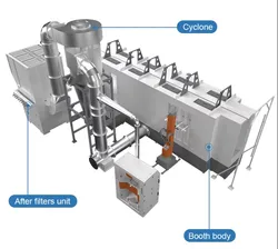Cabine de Pintura a Pó Automática Projetada para Troca Rápida de Cor e Recuperação de Pó por Ciclone