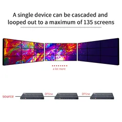 Bitvisus 4K 5-Eingang-9-Ausgang-HDMI-Videowand-Prozessor-Umschalter