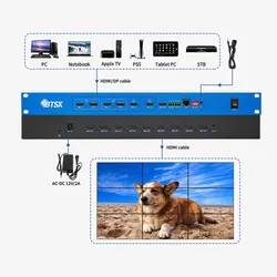4K Processador de vídeo UHD para controle de exibição em múltiplas telas