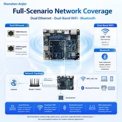 Rg47-Rk3528 Vielseitiges Multimedia-Gerät mit integriertem Core-Board
