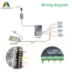 Adressierbare RGB RGBW Rgbic Rgbwic programmierbare LED-Steuerung K-8000c SD