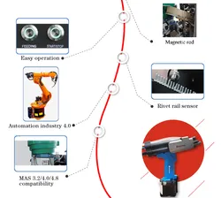 com Ferramentas de Rebitagem a Ar com Varão Magnético de Sucção com Rebites 3.2-4.8mm