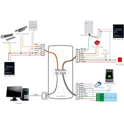 Biometrische Zugangskontrollprodukte Kartenleser Ttlock Fingerabdruck-Zugangskontrollsystem
