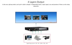 Magnimage LED-750h Display Bildschirm LED Video Prozessor