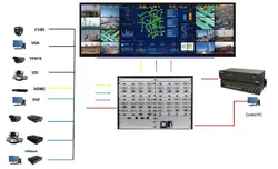 Modulare Videowall-Prozessoren, Multi-Screen-Display-Prozessor