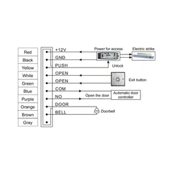 Sistema di controllo accessi automatico per porte di sicurezza degli uffici con lettore di schede IC/ID RFID e tastiera per codice PIN