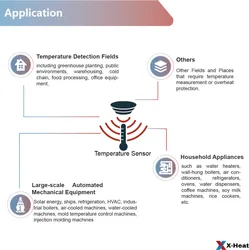 Sensor de Temperatura Usando Termistor