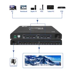 Sistema de Parede de Vídeo Multi Tela em Ultra Alta Definição 8K