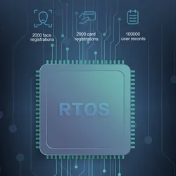 Công nghệ sinh trắc học nhận diện khuôn mặt Yoursensor cho hệ thống kiểm soát truy cập bằng bàn phím