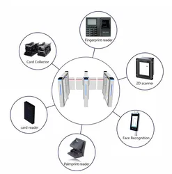 Cancello a battente per il controllo accessi, tornello ad alta sicurezza, porta veloce con sistema di scheda RFID