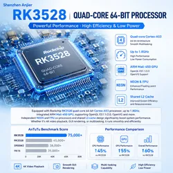 Rg47-Rk3528 Vielseitiges Multimedia-Gerät mit integriertem Core-Board