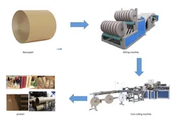 Hochgeschwindigkeits-Toilettenpapierkernrohrherstellungsmaschine