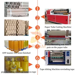 Máquina Automática de Fabricação de Tubos de Papel Máquina de Corte de Núcleo de Tubo de Papel Máquina Cortadora de Núcleo de Papel