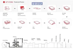 Máquina de Fazer Cadernos Totalmente Automática Máquina de Fazer Cadernos de Exercícios Linha de Produção de Fabricação de Livros