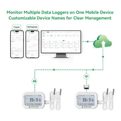 Monitor WiFi wireless per temperatura e umidità Coeus con display LCD