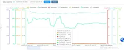 Sensore di temperatura e umidità GPS per tracciamento asset Monitoraggio dello stato del contenitore Controllo remoto