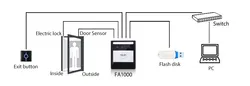 Außenbereich wasserdicht IP65 Web-Cloud-Software & APP RFID-Leser & Zugangskontrollsystem mit Gesichtserkennung