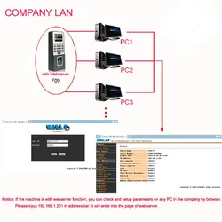 RFID-Kartenleser und biometrischer Fingerabdruck- und Zugangskontrollsystem