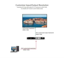 Magnimage LED-550d Display Bildschirm LED Video Prozessor