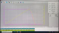 Tester IV per pannelli solari ad alta precisione per diverse tecnologie di moduli fotovoltaici
