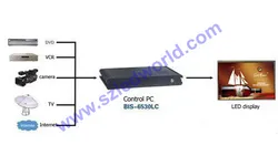 Huidu HD-A4l Vollfarb-LED-Display-Bildschirm Dual-Modell-Steuerbox