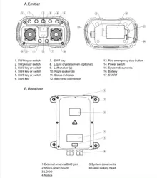 Q5000 Doppelter Rocker 5-Speed Multifunktionsfernbedienung