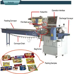 Hochgeschwindigkeitsverpackungsmaschine Fließverpackungsmaschine Automatische Fließverpackungsmaschine