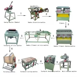 Houten tandenstoker maakmachine slijpmachine