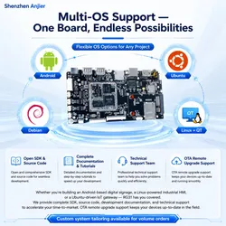 Rg31-Rk3128 Placa principal integrada com núcleo de dispositivo multimídia versátil