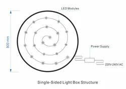 Benutzerdefinierte runde Acryl-LED-Lichtbox-Werbung Lichtkasten LED-Schild