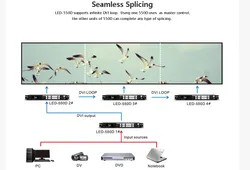 Magnimage LED-550d Display Bildschirm LED Video Prozessor