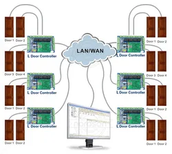 Ns-L4 Vier-Tür-PC-basiertes Zugangskontrollpanel für Zugangskontrollsystem