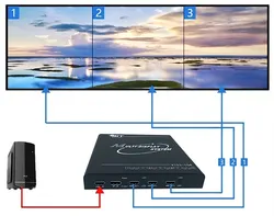 Bitvisus 4K Videowand-Controller für kommerzielle Multi-Screen-Splicing-Displays