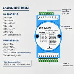 4-20mA e 0-10V Módulo de Aquisição de Dados Modbus TCP Módulo de Aquisição de Dados Robusto