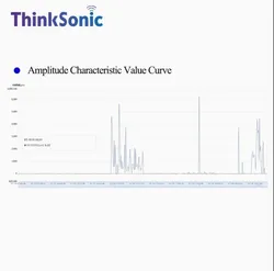 Supporto accelerometro di vibrazione Mems porta seriale raccolta dati in tempo reale caricamento dati grezzi opzionale