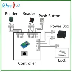 ปุ่มคีย์บอร์ด RFID รีดเดอร์แบบพาสซีฟระยะสั้น