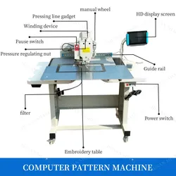Automatische Langarm-Computer-Bekleidungschnittmuster-Maschine Hochgeschwindigkeits-Industrielle Bekleidungschnittmuster-Maschine