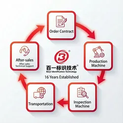 Fortschrittliche variable Datendruckmaschine für Verpackungslösungen