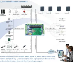 Ns-L4 Vier-Tür-PC-basiertes Zugangskontrollpanel für Zugangskontrollsystem