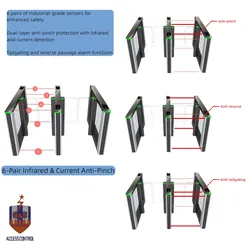 Automatische Geschwindigkeits-Schranke mit biometrischem Zugangskontrollsystem