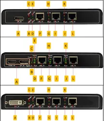 Sistema controlador de videowall multitelas HDBaseT de baixa latência Bitvisus 4K