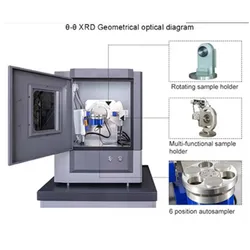 Mini-Benchtop-Röntgendiffraktometer