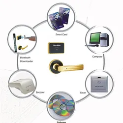 Karten-RFID-Elektrotürschloss Split-Hotel-Kartenschloss-System