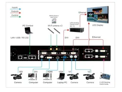 Tela de Publicidade LED Alugada em Cores Completas Vdwall Lvp909 Processador de Vídeo HD